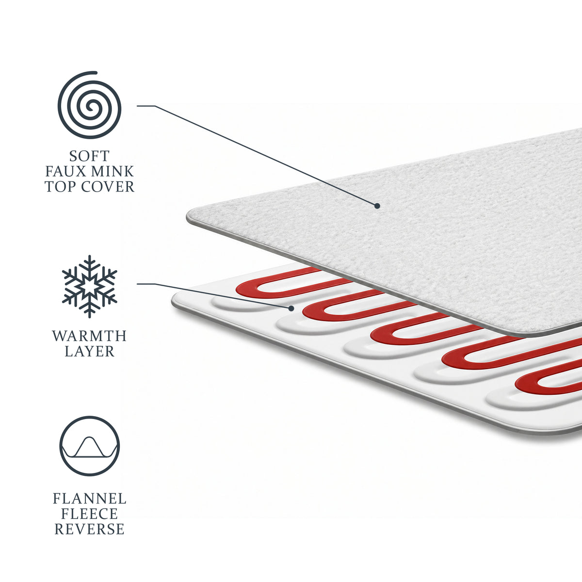 Luxuriously Warm & Soft Heated Throw
